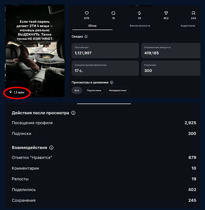 Статистика ролика — 1.1 млн просмотров