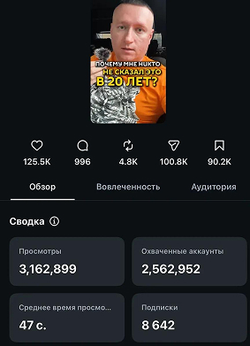 Рилс — 3.1 млн просмотров