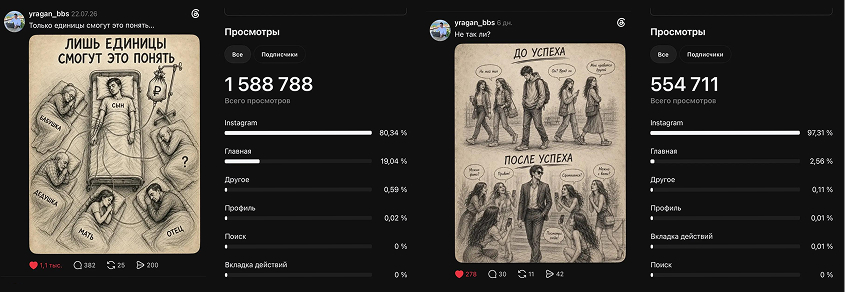Threads — 1.5M и 554K просмотров
